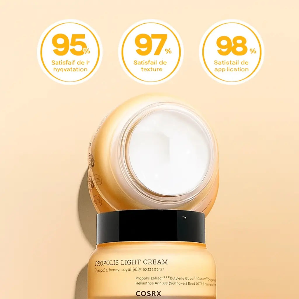 Crème visage à la propolis 64 % avec texture légère et taux de satisfaction 95–98 %.