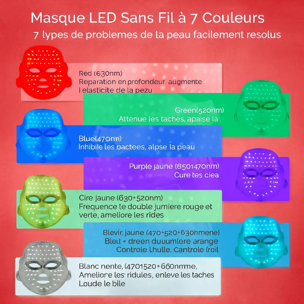 masque LED anti-âge visage